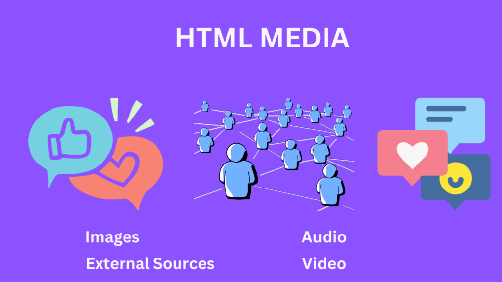 HTML Media